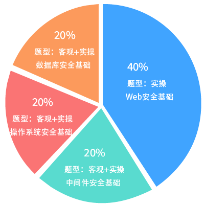 CISP-PTE考试内容